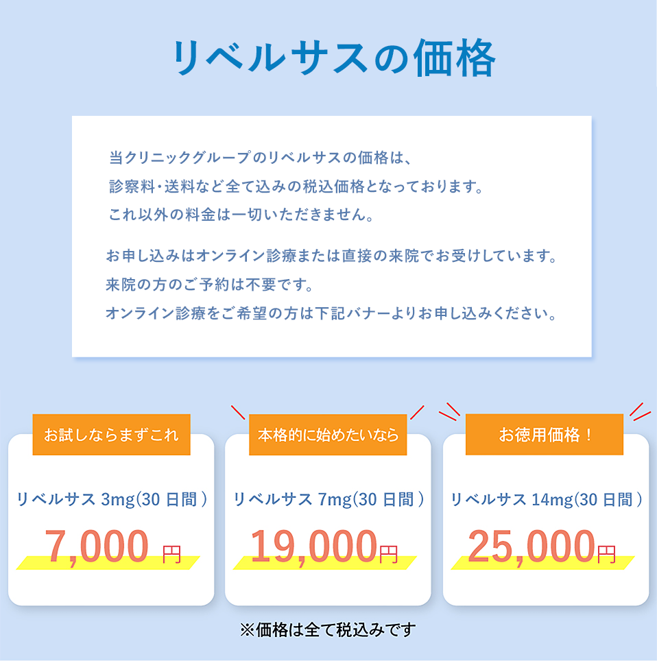 リベルサスの価格